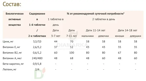 Витамины для глаз Доппельгерц актив KINDER для детей с 3лет, 60 жеват. табл. в Москве