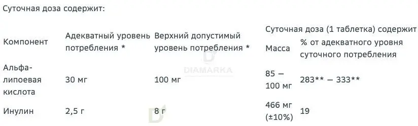 Витамины Витамир альфа-липоевая кислота форте 100 мг 30 шт в Москве