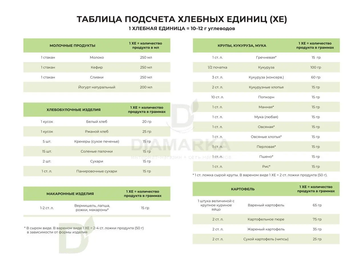 Книги о диабете 1 и 2 типов, продажа литературы для диабетиков купить в  Москве